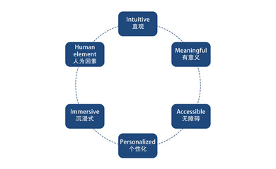智能家居與軟件開發 新零售的隱形引擎
